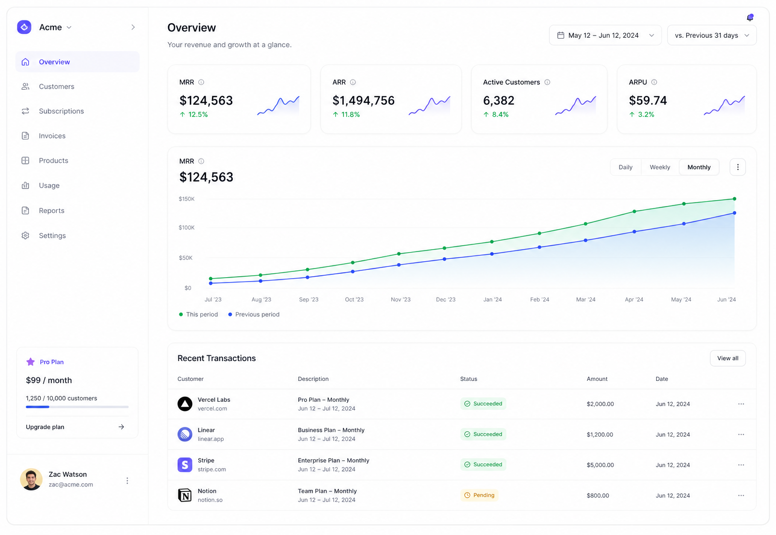 Dashboard preview